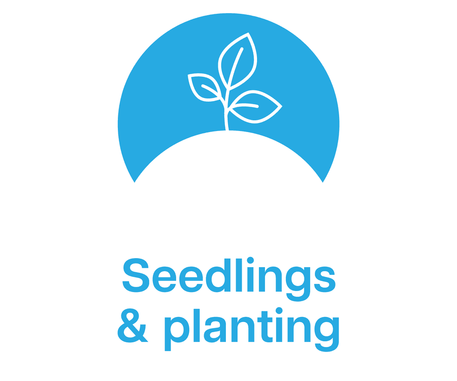 Farm Fresh Fruit & Veg Delivered Sydney & Central Coast